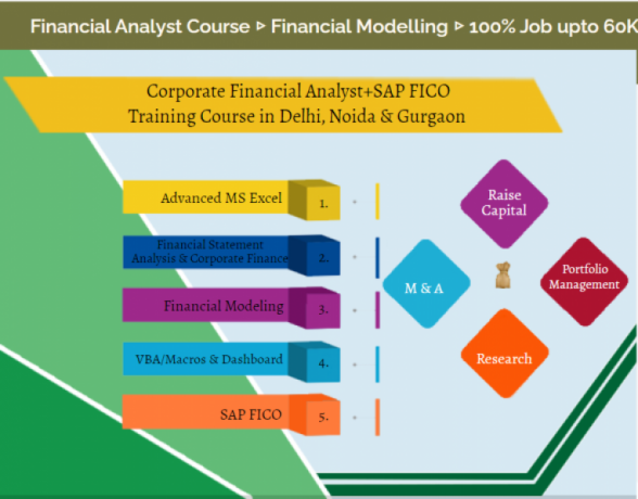 best-financial-modelling-course-with-ai-skills-learn-the-way-earn-the-pay-learn-from-sla-consultants-india-upskill-with-best-job-in-2026-big-0